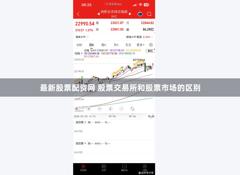 最新股票配资网 股票交易所和股票市场的区别