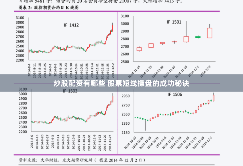 炒股配资有哪些 股票短线操盘的成功秘诀