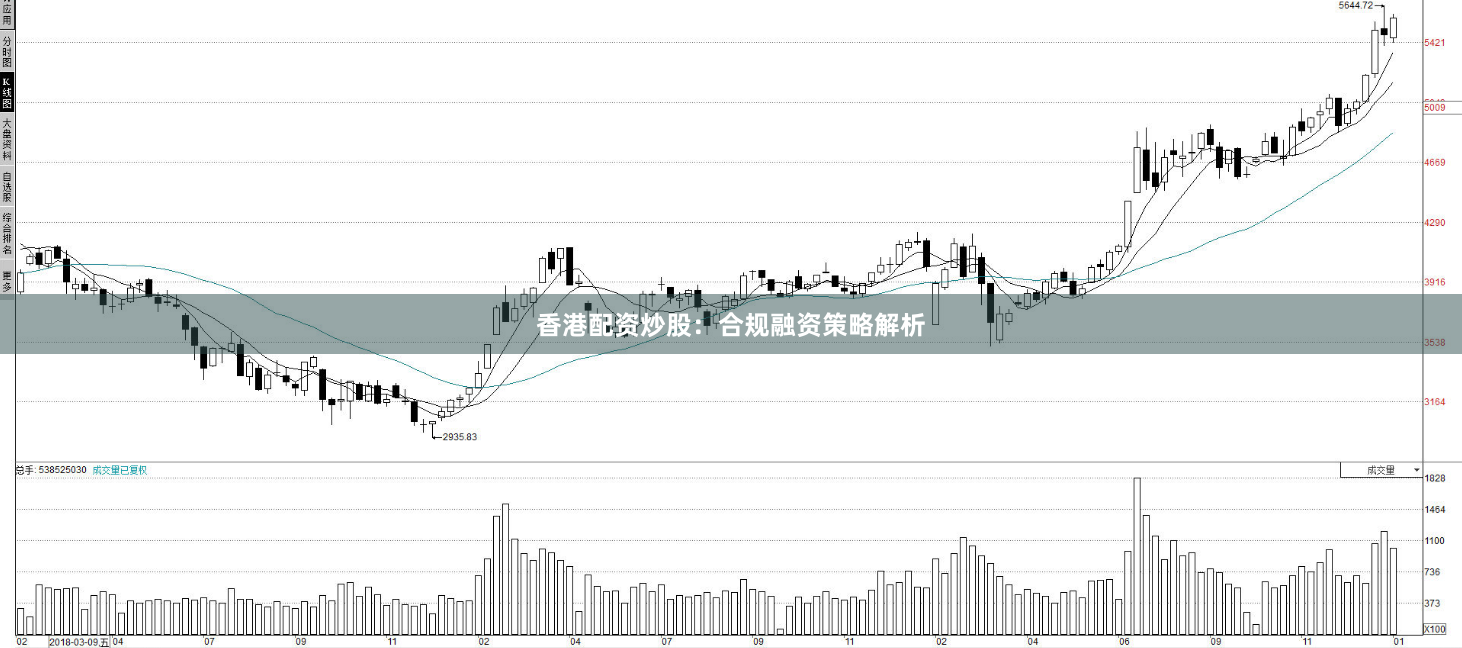 香港配资炒股：合规融资策略解析