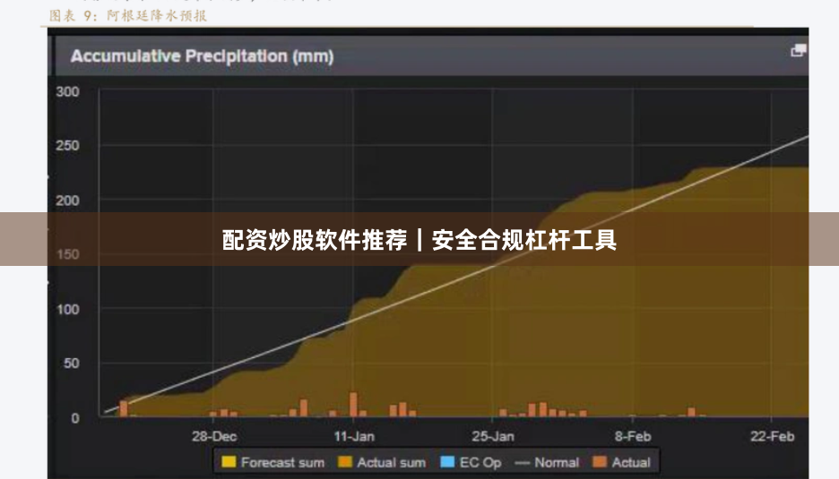 配资炒股软件推荐｜安全合规杠杆工具