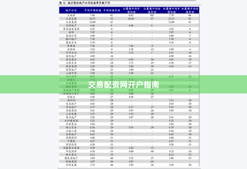 交易配资网开户指南