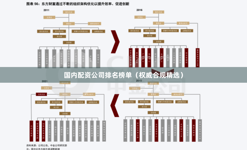 国内配资公司排名榜单（权威合规精选）