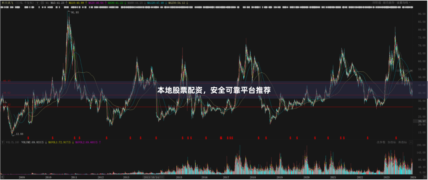 本地股票配资，安全可靠平台推荐